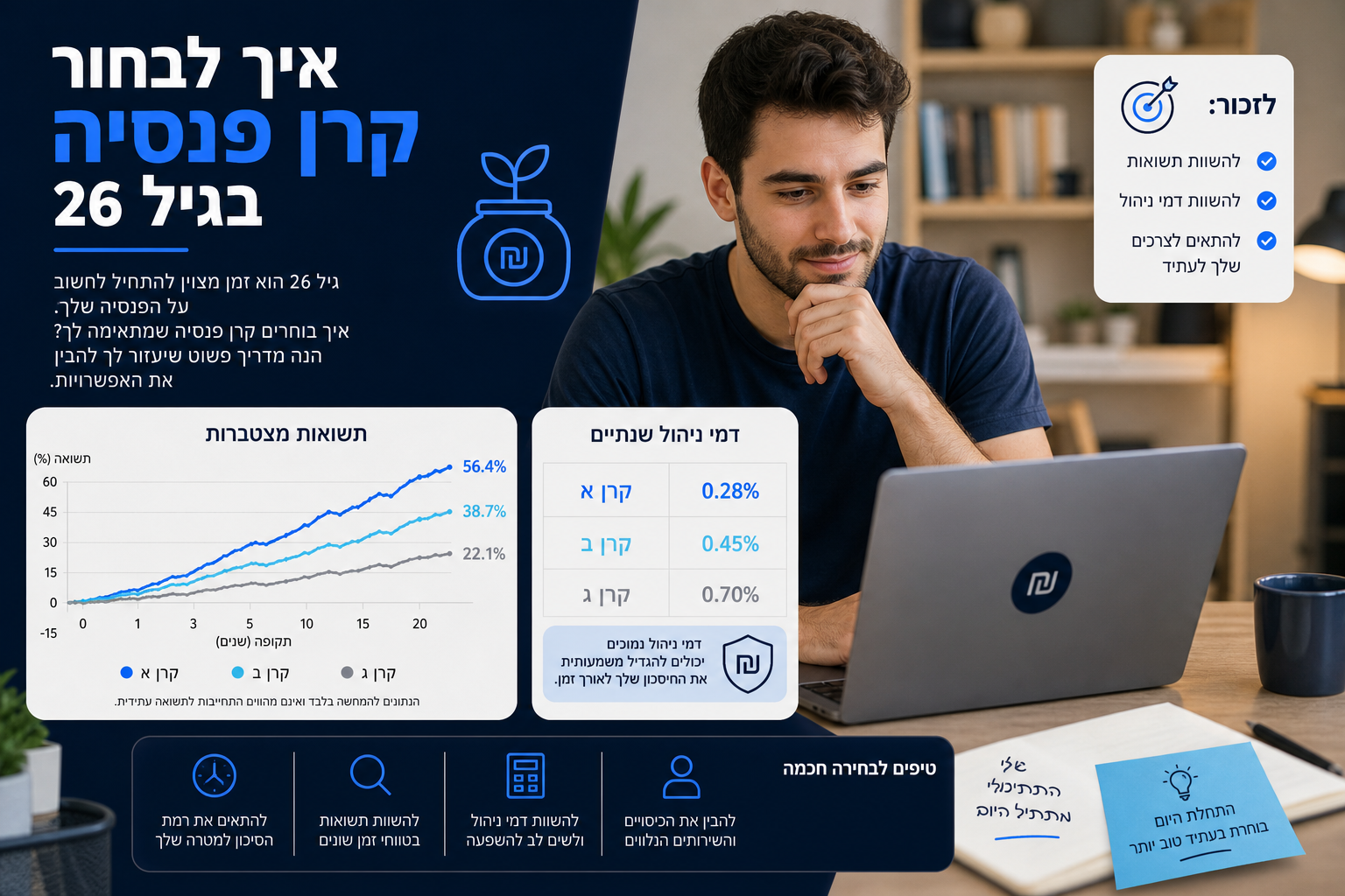 תמונה של צעיר בודק קרן פנסיה עם גרף ונתונים בעברית